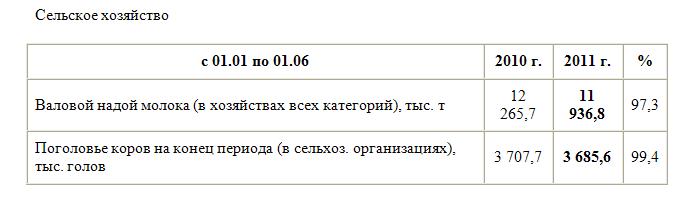 сельское хозяйство июнь.JPG
